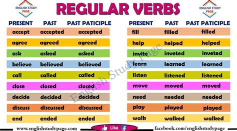 Verb List Archives English Study Page
