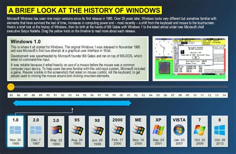 A Brief History Of The Windows Operating System Riset