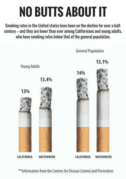 Next Steps Unclear As Sac State Csu Implement Tobacco Ban The State