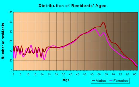 33050 Zip Code Marathon Florida Profile Homes Apartments Schools Population Income