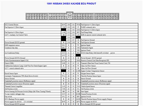 ECU PINOUT DATABASE - www.ka-t.org