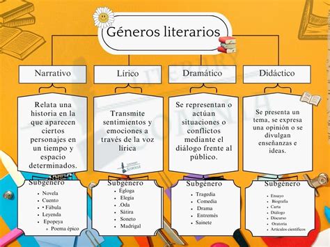 Como Identificar El Genero Literario De Un Texto Actualizado The Best