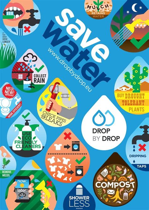 Save Water Save Water Poster Drawing Water Conservation Poster