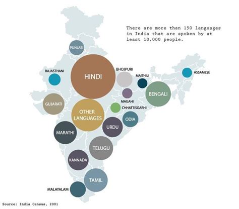 Most And Second Most Spoken Language In Each Indian State Vivid Maps