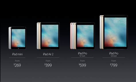 Ipad The Evolution Of The Companion Device — Omarknows