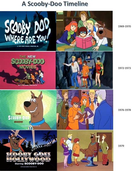 scooby doo tv series in order all scooby doo intros 1969 bodbocwasuon