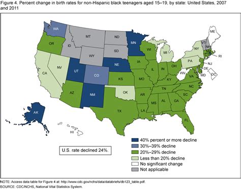 African American Teen Births Drop 24 Hispanics 34 Says New Cdc