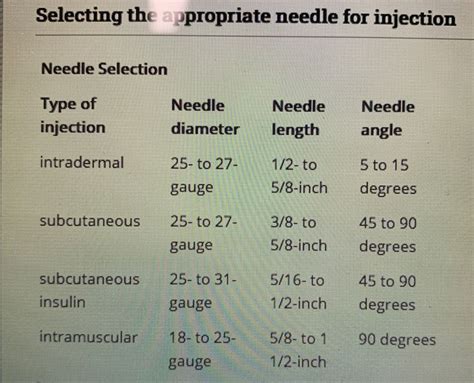 Selecting The Right Needle Size For Injection Nursing School Notes