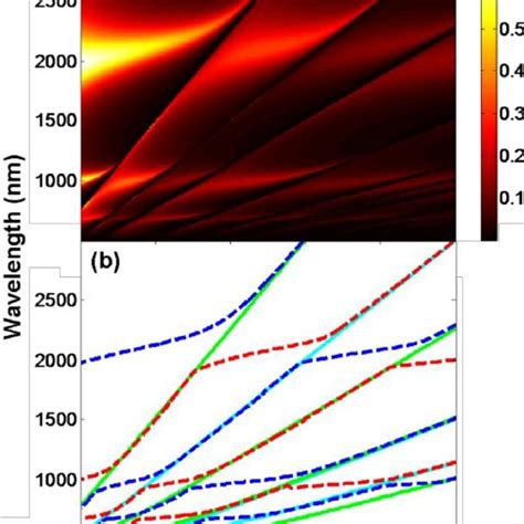 A Transmission Of A Gold Grating For W 50 Nm H 600 Nm ε 1 ε 2