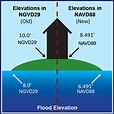 Flood Zone Maps Vertical Datum