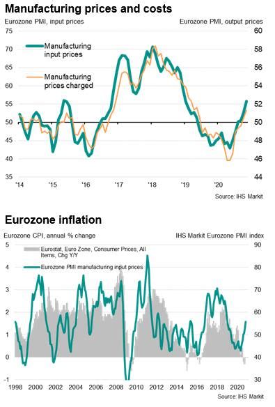 Flash Eurozone Pmi Signals Steep Downturn In November Amid Covid 19