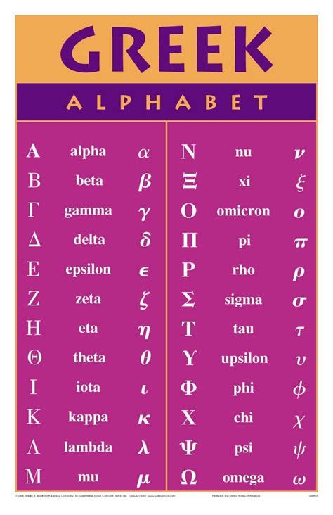 The greek alphabet the greek alphabet the word alphabet comes from the two first letters of the because many of the greek letters are different from the latin ones, this becomes something of a g.n.t.o. This is a great reference to learn and remember the Greek ...