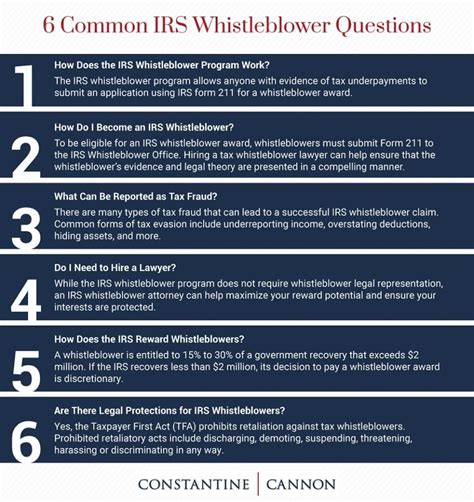 How To Become An Irs Whistleblower Constantine Cannon