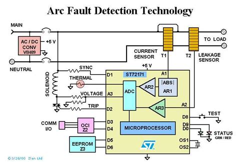 Follow test procedures as indicated in next section. GFCI rule clarification - InterNACHI