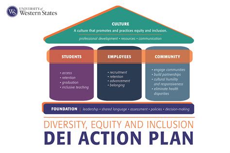 diversity equity and inclusion university of western states