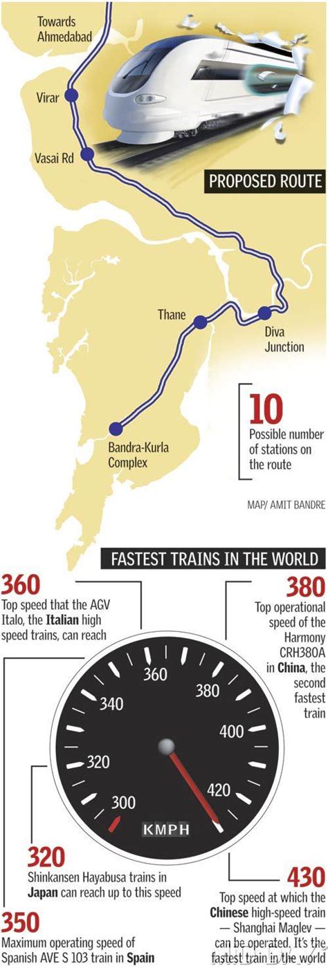 mumbai ahmedabad bullet train route map let us know more about this fastest trains in mumbai