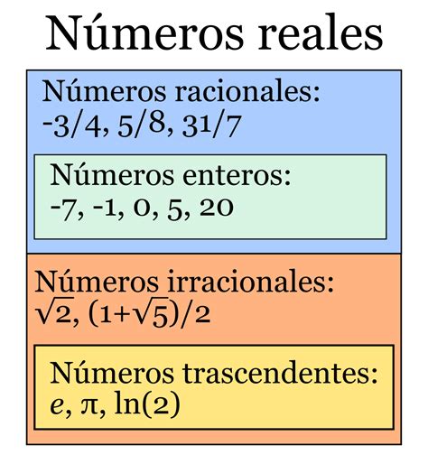 71 Números Racionales E Irracionales Las Matematicas