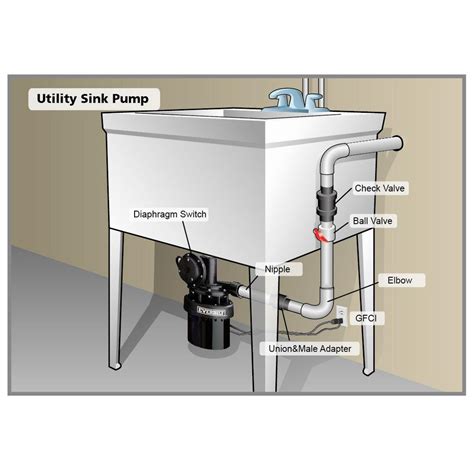 No matter where you purchased your utility sink, there should be a chrome tailpiece or plastic extender below the sink. Outdoor Utility Sink No Plumbing Required | MyCoffeepot.Org