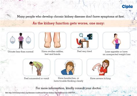 Cipla On Twitter Many People Who Develop Chronic Kidney Disease Don