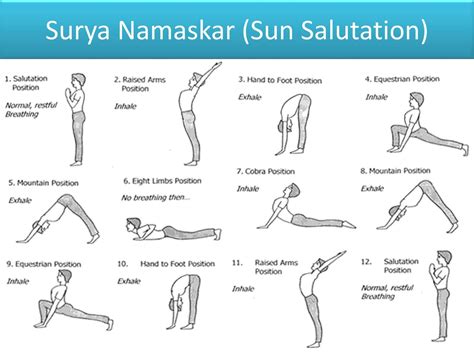 The Steps Of Surya Namaskar Or Sun Salutation Yoga Postures Print