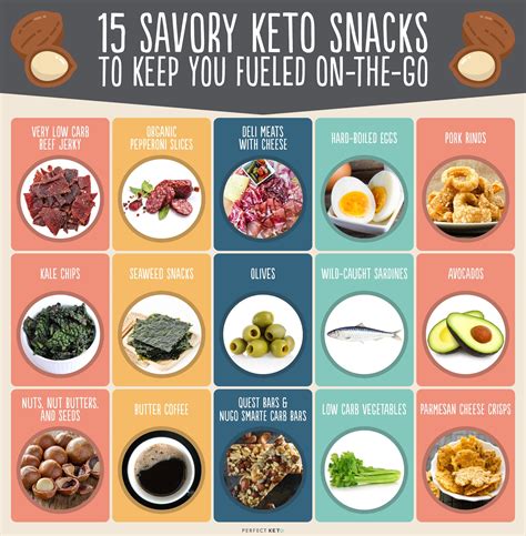 20 Best Store Bought Keto Snacks Reviews And Guide Perfect Keto