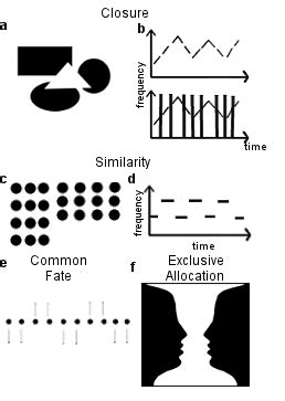 The Schema For Principle Of Perceptual Organization The Principle Of