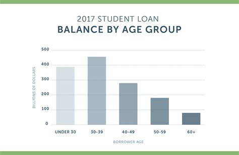 Student Loan Debt Statistics For 2019 Lexington Law