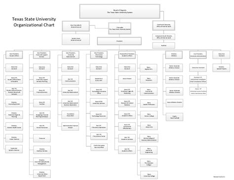 University Organizational Chart Office Of Human Resources Texas