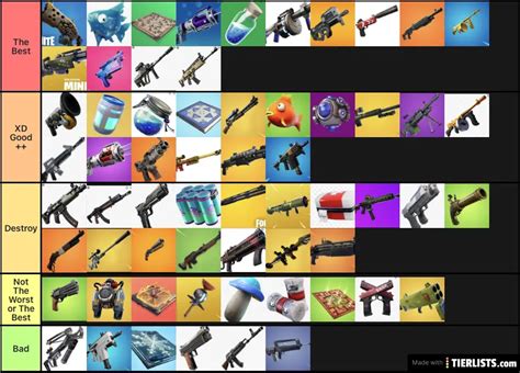 Fortnite Weapons And Items Tier List Maker