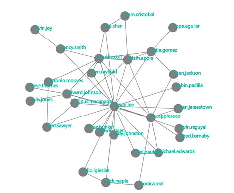 Create A Network Graph In Power Bi Data Science Nerd