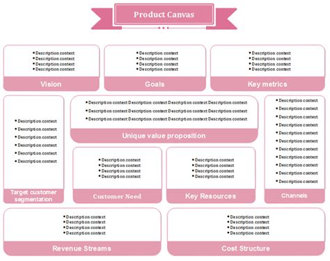 Editable Product Canvas Templates Free Download Edraw
