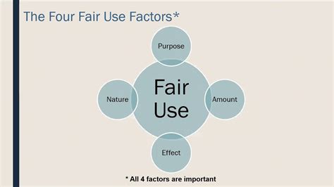Acrl Presents Understanding Fair Use Through Case Law Youtube
