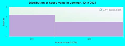 Lowman Idaho Id 83637 Profile Population Maps Real Estate Averages Homes Statistics
