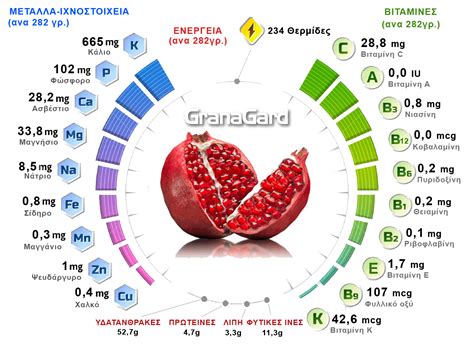 pomegranate nutrients granagard