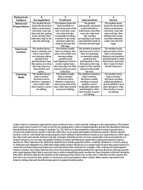 Active Participation Rubric Rubric Academic Educational Assessment