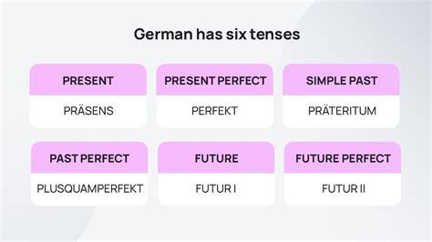A Guide To German Verbs For Beginners