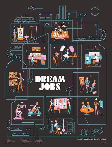 Dream Jobs Poster Flickr Photo Sharing Job Poster Poster Design