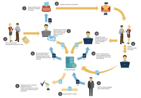 Sales Process Flowchart Flowchart Examples How To Create A Sales