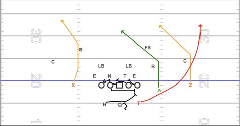 Split Backs In The Pass Game The Spread Offense