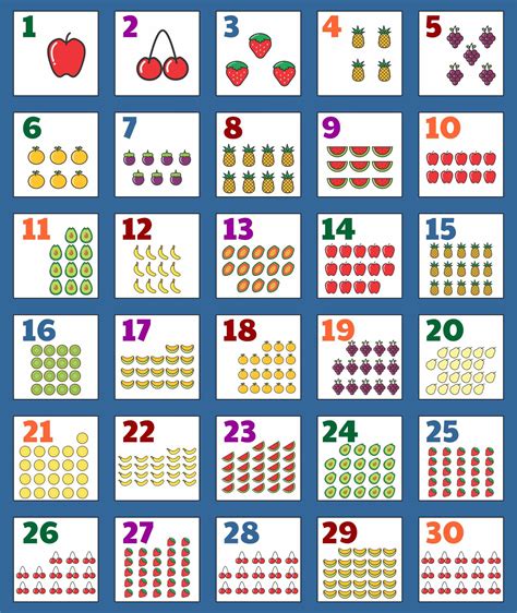 10 Best Printable Number Chart 1 30 Printable Numbers Number Chart