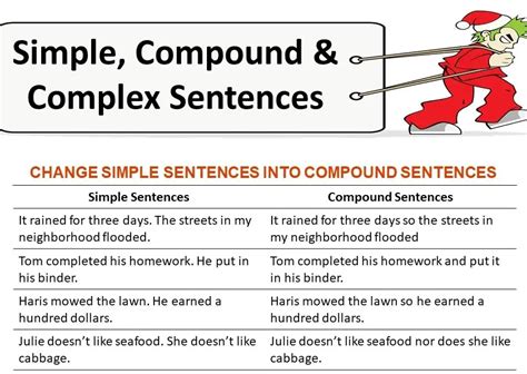 Complex And Compound Sentence Worksheets