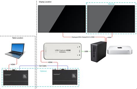 You can also do so remotely via how do you stop screen sharing on a mac? Wired HDMI Screen Share via Capture Device - Zoom Help Center