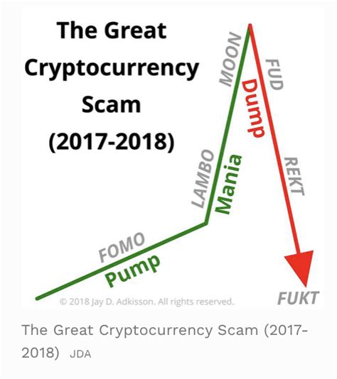 In other words, recognize that you run the risk of losing most of your investment, if not all of it. Jamie Dimon Shows Why Bitcoin Is Not The Future. Do you ...