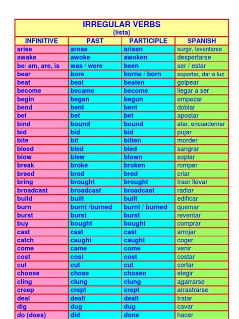 39 Irregular Verbs List Semantics Grammatical Conjugation