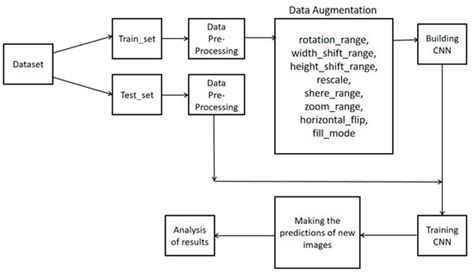 Automatic Classification Of Uml Class Diagrams Using Deep Learning