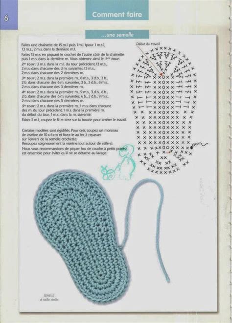 Patrones Para Tejer Zapatitos De Bebé A Crochet Imagui