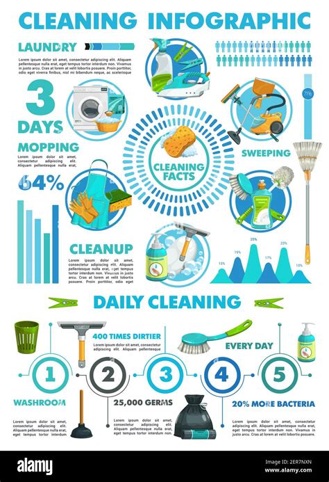 Cleaning Infographics Vector Statistics Charts Of Laundry And Cleanup