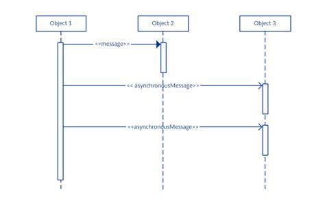 Sequence Diagram Tutorial Tutorial Iki Rek