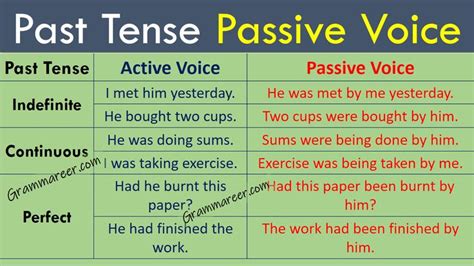 Passive voice is a quality of a verb that describes when the subject of a sentence is acted upon by the verb. Past Tense Passive Voice in 2020 | Past tense, Passive, Tenses