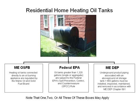The tank capacity is 14.5 gallons, but the reserve capacity is included in that figure, so you actually have 12.5 main plus 2 reserve. Residential Heating Oil
